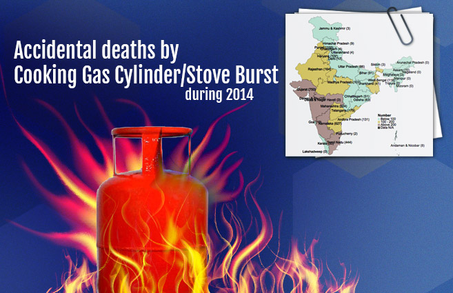 Banner of Accidental deaths by Cooking Gas Cylinder/Stove Burst during 2014