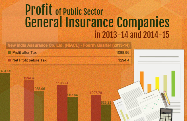 Banner of Profit of Public Sector General Insurance Companies in 2013-14 and 2014-15