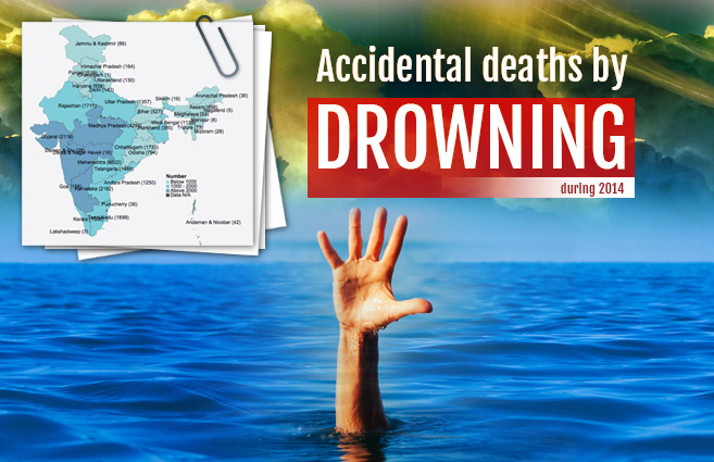 Banner of Accidental deaths by Drowning during 2014