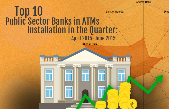 Banner of Top 10 Public Sector Banks in ATMs Installation in the Quarter: April 2015-June 2015