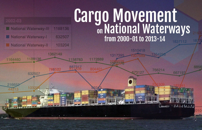 Banner of Cargo Movement on National Waterways from 2000-01 to 2013-14