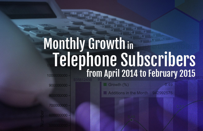 Banner of Monthly Growth in Telephone Subscriber from April 2014 to February 2015