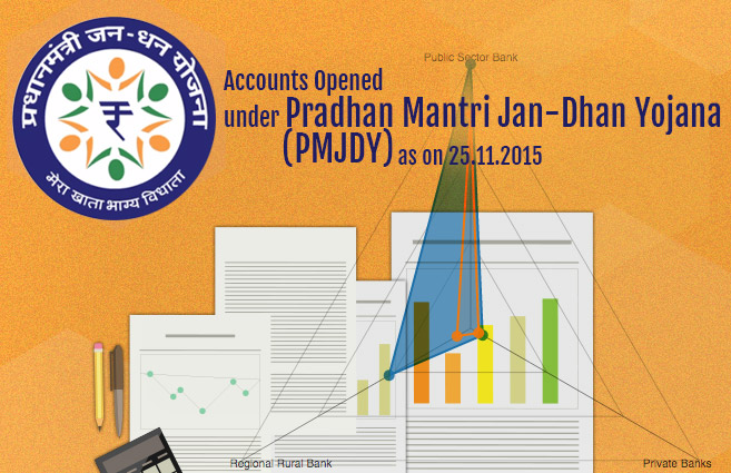 Banner of Accounts Opened under Pradhan Mantri Jan-Dhan Yojana (PMJDY) as on 25.11.2015
