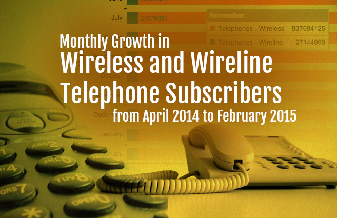 Banner of Monthly Growth in Wireless and Wireline Telephone Subscribers from April 2014 to February 2015