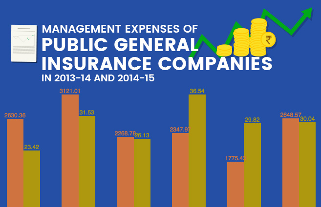 Banner of Management Expenses of Public General Insurance Companies in 2013-14 and 2014-15