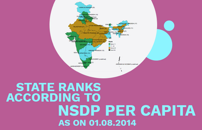 Banner of State Ranks according to NSDP Per Capita as on 01.08.2014