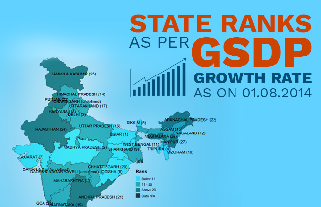 Banner of State Ranks as per GSDP Growth rate as on 01.08.2014