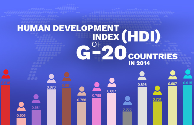 Banner of Human Development Index (HDI) of G-20 Countries in 2014