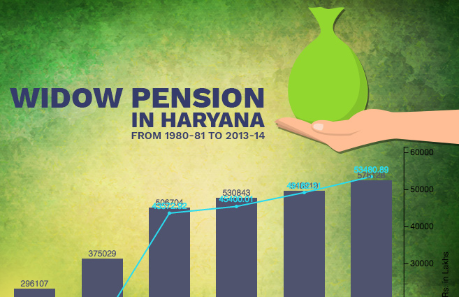 Banner of Widow Pension in Haryana from 1980-81 to 2013-14