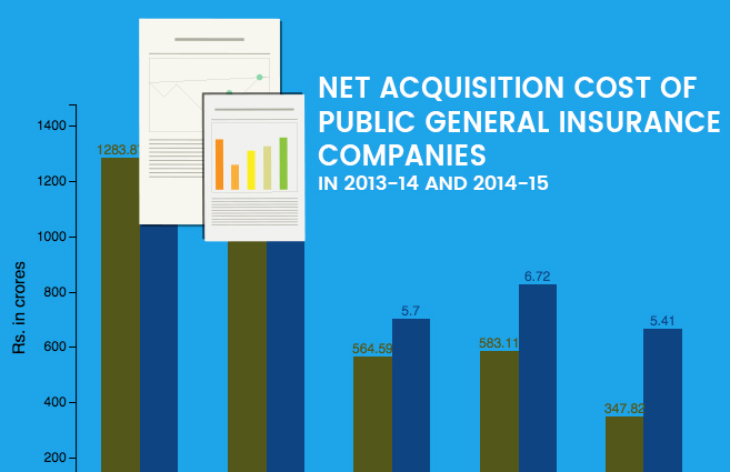 Banner of Net Acquisition Cost of Public General Insurance Companies in 2013-14 and 2014-15