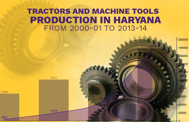Banner of Tractors and Machine Tools Production in Haryana from 2000-01 to 2013-14