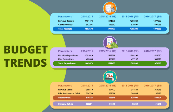 Banner of Budget Trends