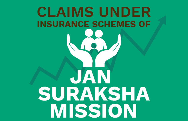 Banner of Claims under Insurance Schemes of Jan Suraksha Mission