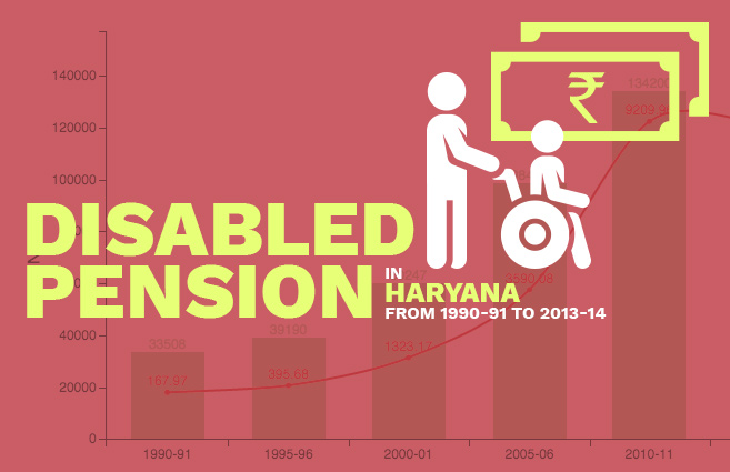 Banner of Disabled Pension in Haryana from 1990-91 to 2013-14