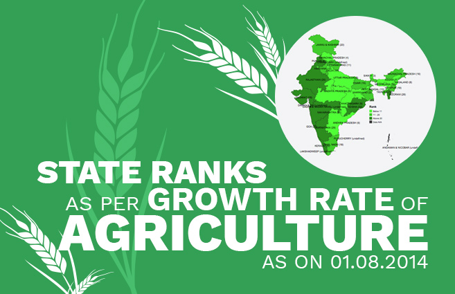 Banner of State Ranks as per Growth rate of Agriculture as on 01.08.2014