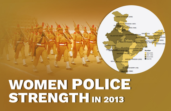 Banner of Women Police Strength in 2013