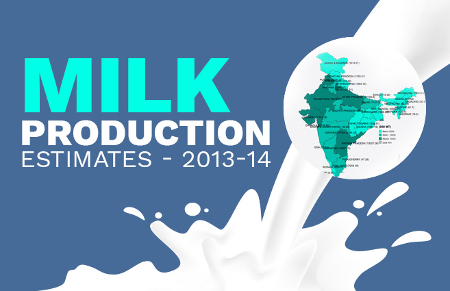 Banner of Milk Production Estimates – 2013-14