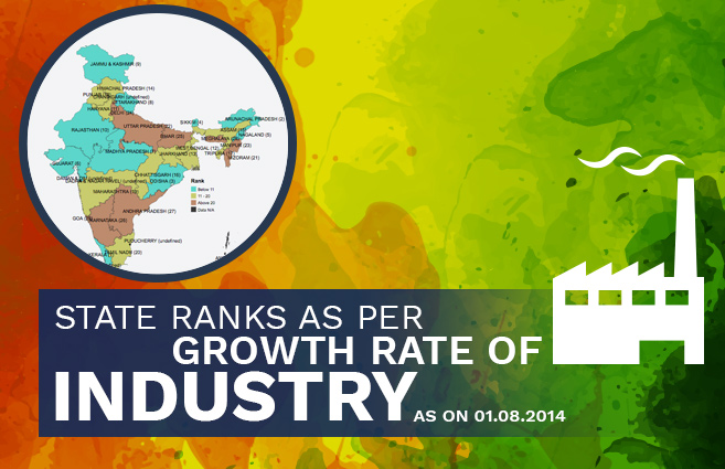 Banner of State Ranks as per Growth Rate of Industry as on 01.08.2014