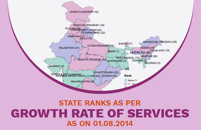 Banner of State Ranks as per Growth Rate of Services as on 01.08.2014