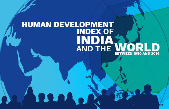Banner of Human Development Index of India and the World between 1980 and 2014