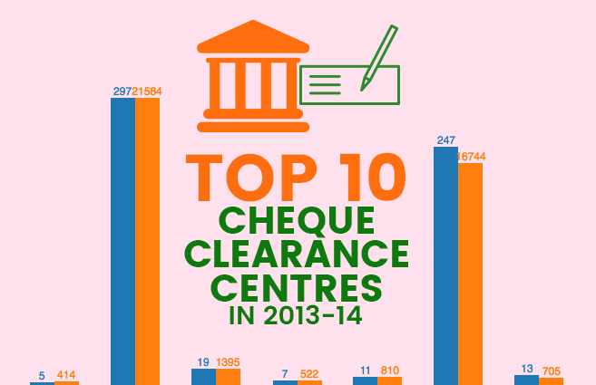 Banner of Top 10 Cheque Clearance Centres in 2013-14