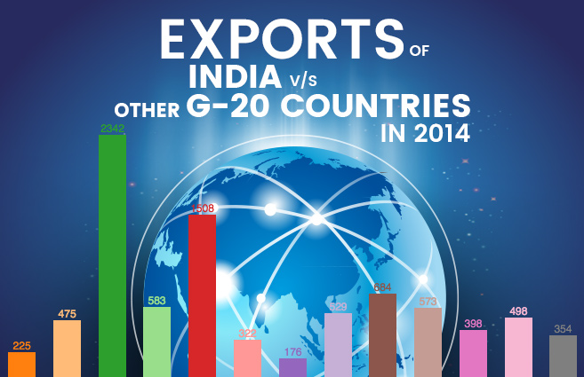 Banner of Exports of India v/s Other G-20 Countries in 2014