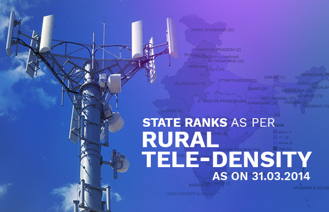 Banner of State Ranks as per Rural Tele-density as on 31.03.2014