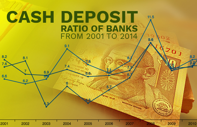 Banner of Cash Deposit Ratio of Banks from 2001 to 2014
