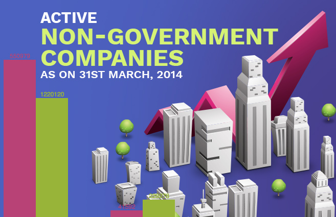 Banner of Active Non-Government Companies as on 31st March, 2014