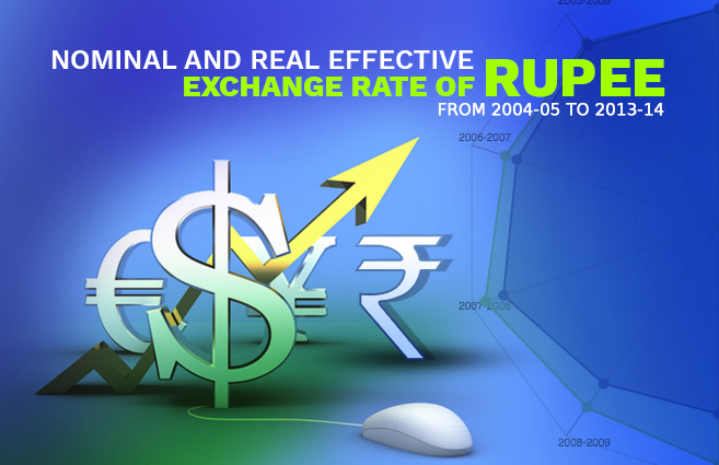 Banner of Nominal and Real Effective Exchange Rate of Rupee from 2004-05 to 2013-14