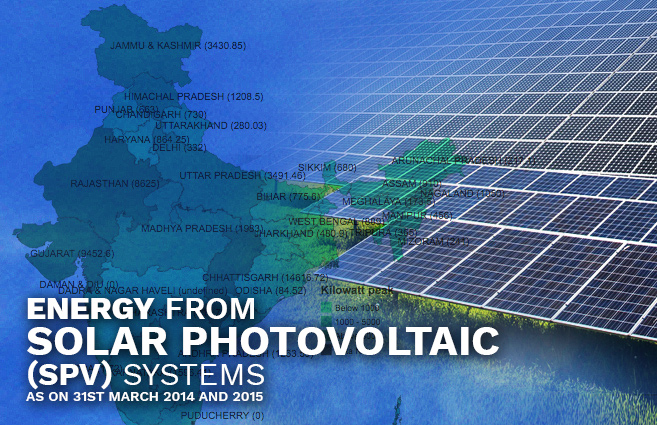 Banner of Energy from Solar Photovoltaic (SPV) Systems as on 31st March 2014 and 2015