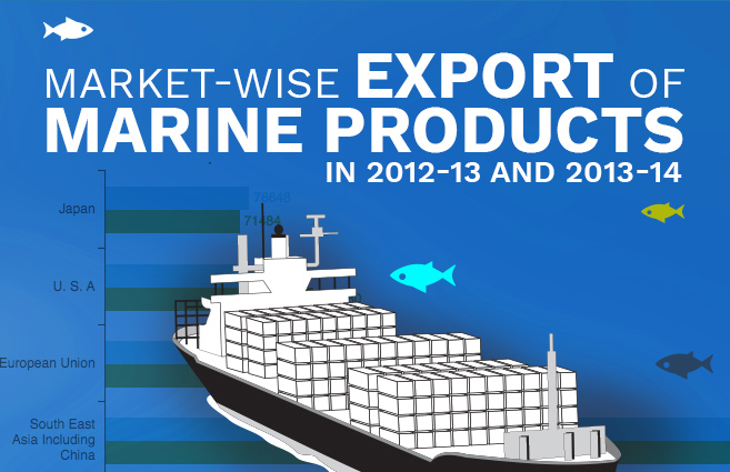 Banner of Market-wise Export of Marine Products in 2012-13 and 2013-14