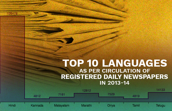 Banner of Top 10 Languages as per Circulation of Registered Daily Newspapers in 2013-14