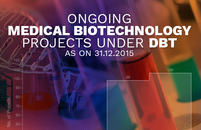 Banner of Ongoing Medical Biotechnology Projects under DBT as on 31.12.2015