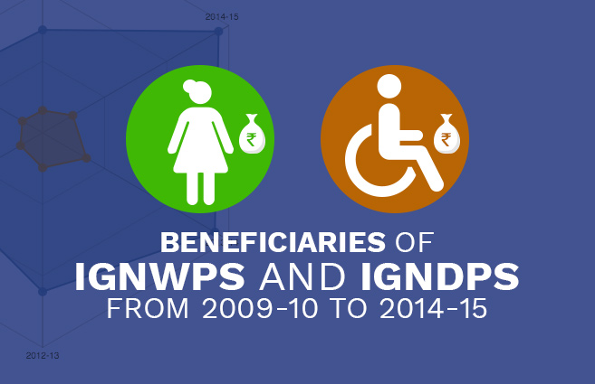Banner of Beneficiaries of IGNWPS and IGNDPS from 2009-10 to 2014-15