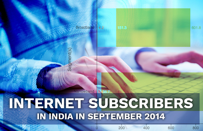Banner of Internet Subscribers in India in September 2014