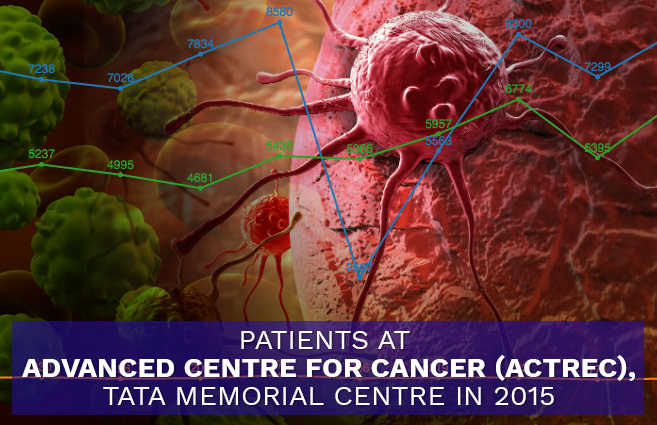 Banner of Patients at Advanced Centre for Cancer (ACTREC), Tata Memorial Centre in 2015