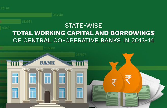 Banner of State-wise Total Working Capital and Borrowings of Central Co-operative Banks in 2013-14