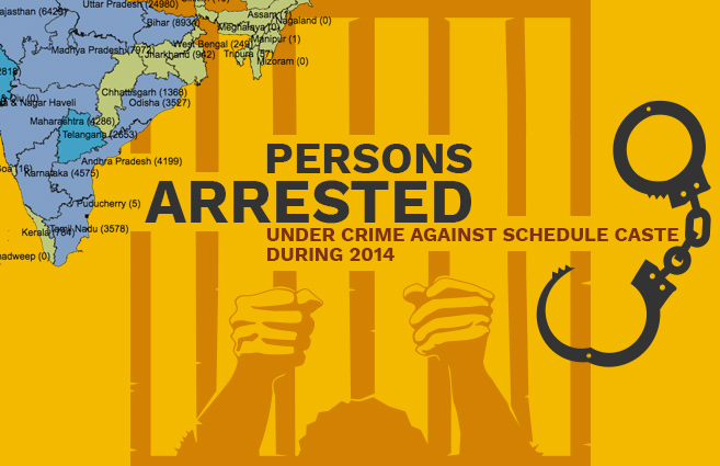 Banner of Persons Arrested under Crime against Schedule Caste during 2014