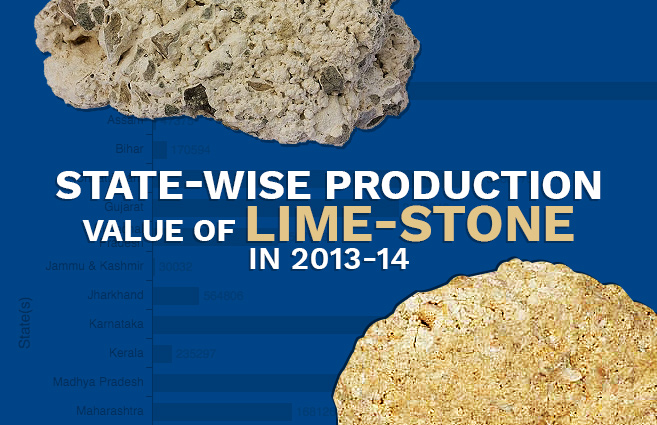 Banner of State-wise Production Value of Lime-stone in 2013-14