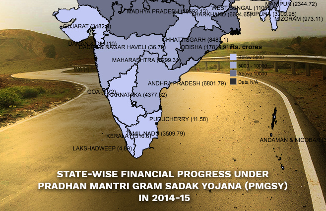 Banner of State-wise Financial Progress under Pradhan Mantri Gram Sadak Yojana (PMGSY) in 2014-15