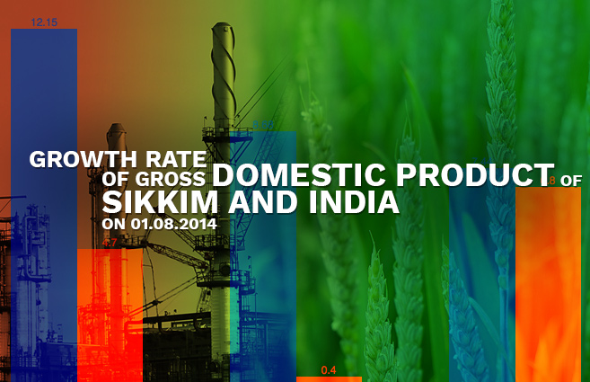 Banner of Growth Rate of Gross Domestic Product of Sikkim and India as on 01.08.2014