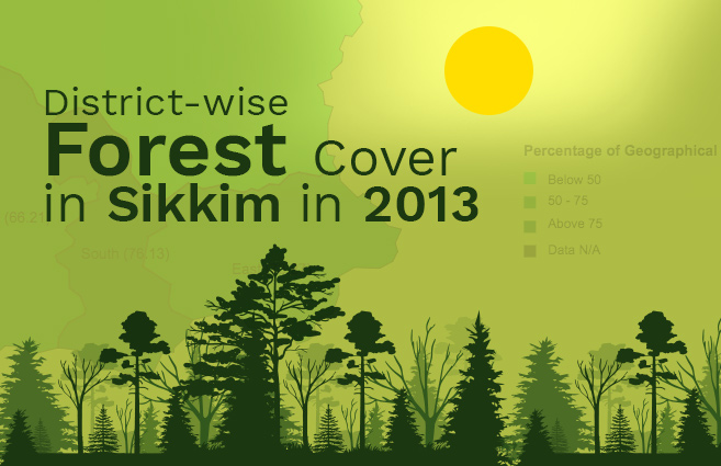 Banner of District-wise Forest Cover in Sikkim in 2013