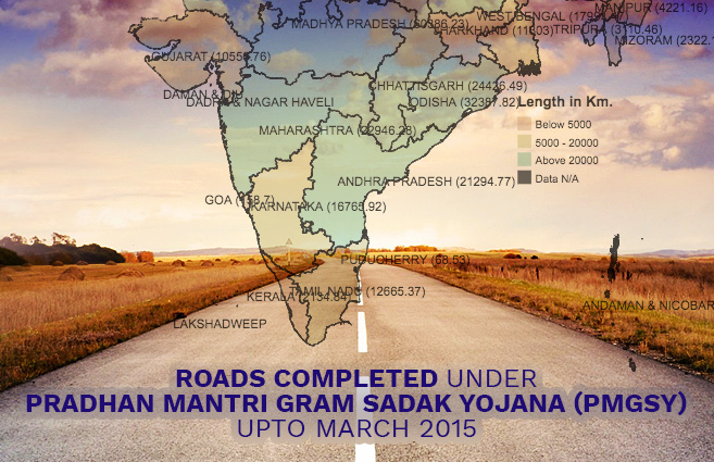 Banner of Roads Completed under Pradhan Mantri Gram Sadak Yojana (PMGSY) upto March 2015