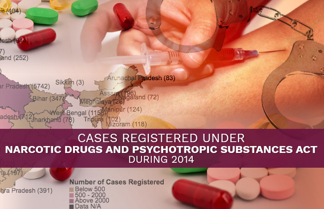 Banner of Cases Registered under Narcotic Drugs and Psychotropic Substances Act during 2014