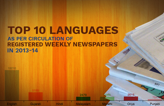 Banner of Top 10 Languages as per Circulation of Registered Weekly Newspapers in 2013-14