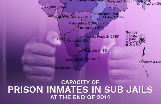 Banner of Capacity of Prison Inmates in Sub Jails at the end of 2014