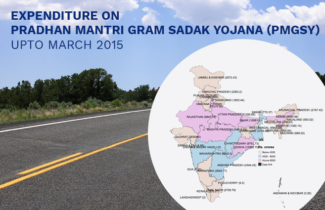 Banner of Expenditure on Pradhan Mantri Gram Sadak Yojana (PMGSY) upto March 2015
