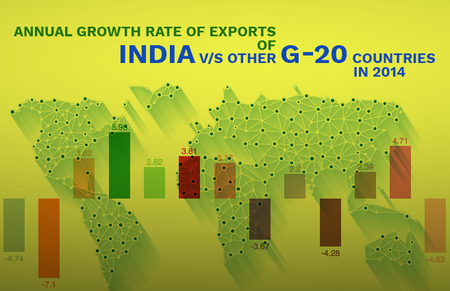 Banner of Annual Growth Rate of Exports of India V/s Other G-20 Countries in 2014