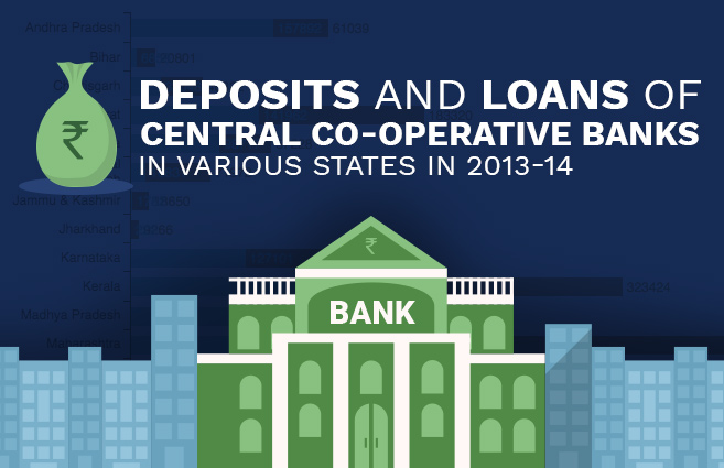 Banner of Deposits and Loans of Central Co-operative Banks in Various States in 2013-14